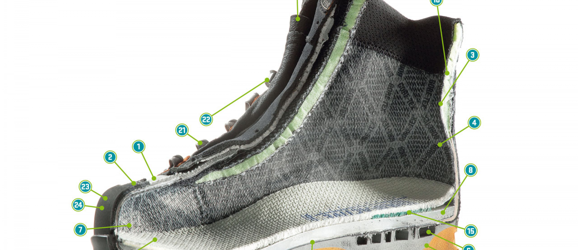 Anatomie van een bergwandelschoen