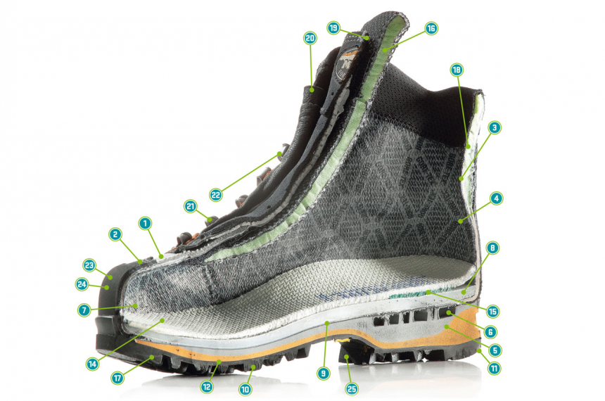 Anatomie van een bergwandelschoen